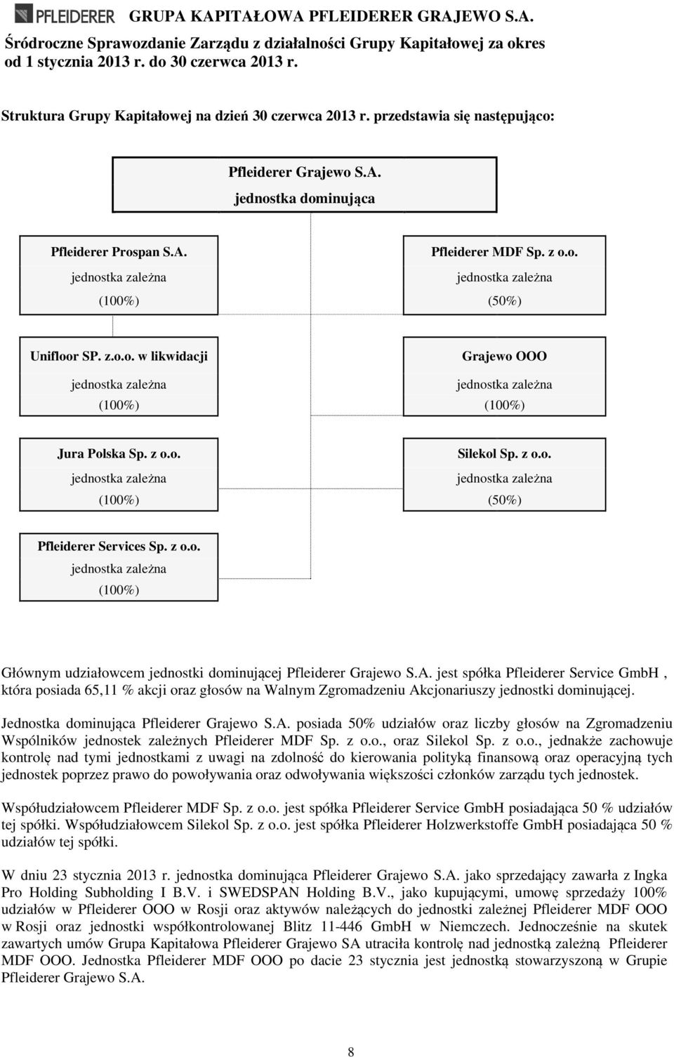 z o.o. jednostka zależna (100%) Głównym udziałowcem jednostki dominującej Pfleiderer Grajewo S.A.