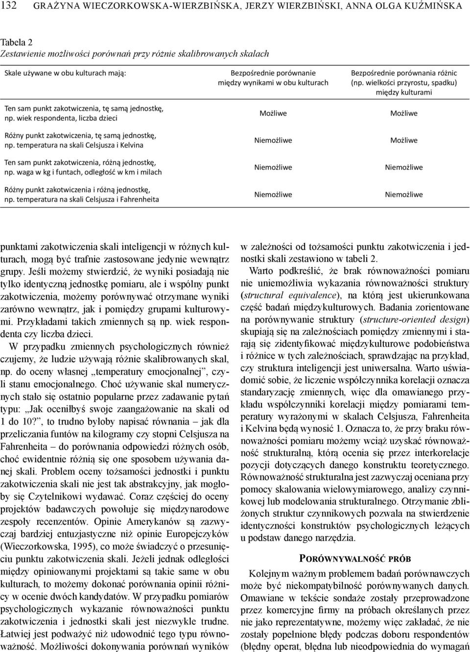 temperatura na skali Celsjusza i Kelvina Ten sam punkt zakotwiczenia, różną jednostkę, np. waga w kg i funtach, odległość w km i milach Różny punkt zakotwiczenia i różną jednostkę, np.