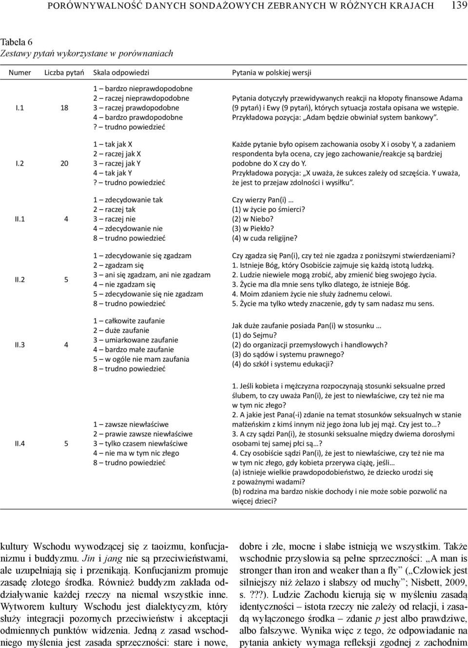 trudno powiedzieć 1 zdecydowanie tak 2 raczej tak 3 raczej nie 4 zdecydowanie nie 8 trudno powiedzieć 1 zdecydowanie się zgadzam 2 zgadzam się 3 ani się zgadzam, ani nie zgadzam 4 nie zgadzam się 5