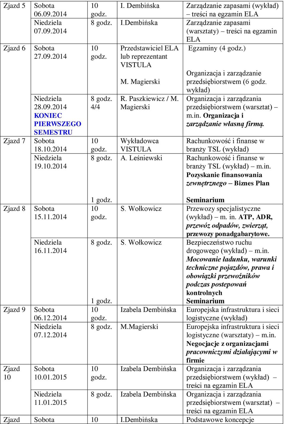 Magierski Organizacja i zarządzanie przedsiębiorstwem (6 wykład) Organizacja i zarządzania przedsiębiorstwem (warsztat) m.in. Organizacja i zarządzanie własną firmą.