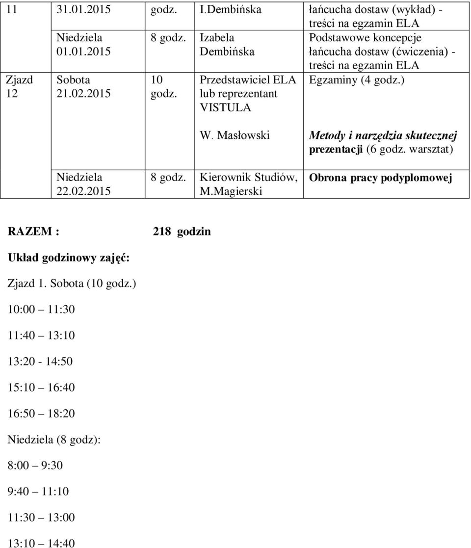 Magierski Metody i narzędzia skutecznej prezentacji (6 warsztat) Obrona pracy podyplomowej RAZEM : Układ godzinowy zajęć: