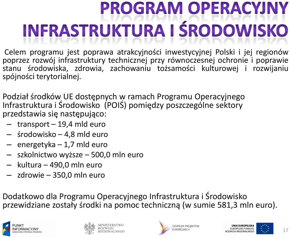 Podział środków UE dostępnych w ramach Programu Operacyjnego Infrastruktura i Środowisko (POIŚ) pomiędzy poszczególne sektory przedstawia się następująco: transport 19,4 mld