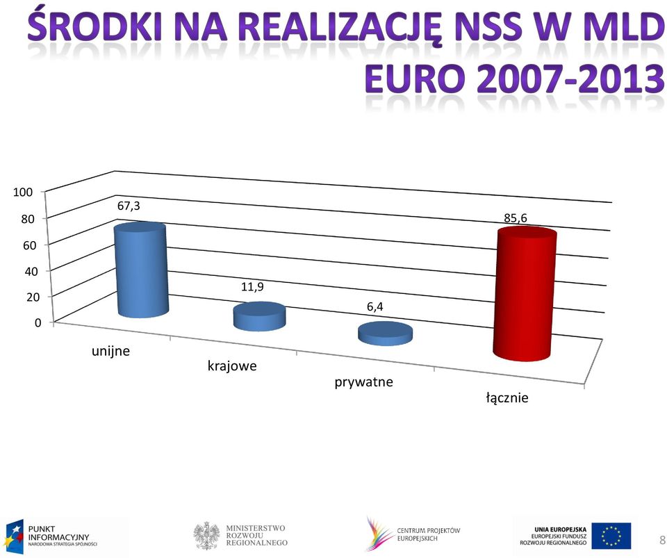 6,4 unijne
