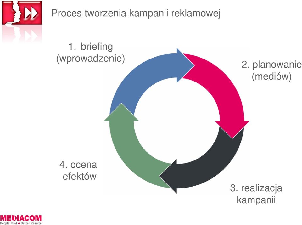 briefing (wprowadzenie) 2.