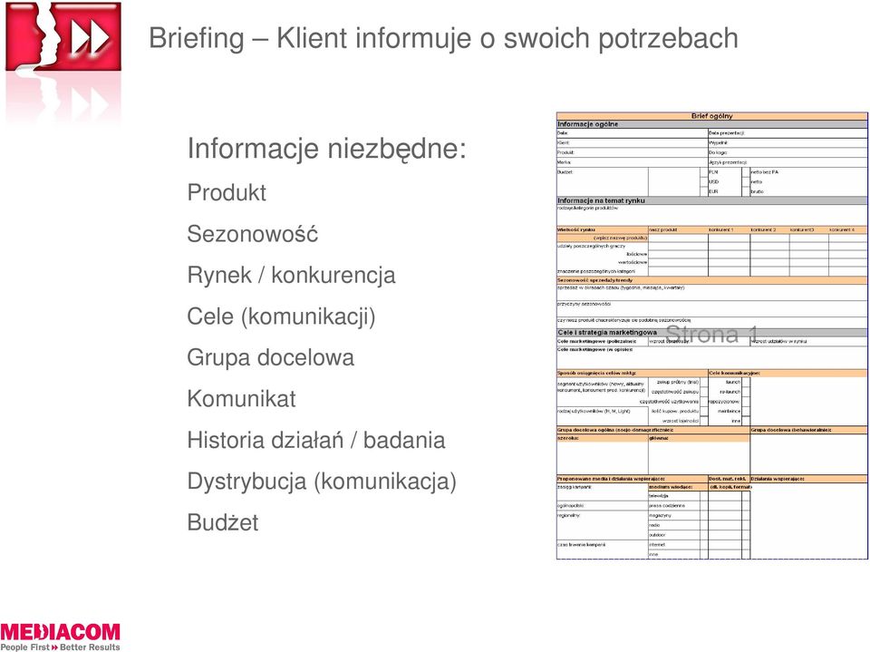 konkurencja Cele (komunikacji) Grupa docelowa