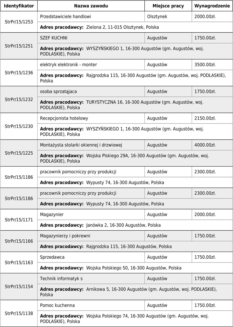 elektryk elektronik - monter Augustów 3500.00zł. Adres pracodawcy: Rajgrodzka 115, 16-300 Augustów (gm. Augustów, woj. PODLASKIE), Polska osoba sprzatąjaca Augustów 1750.00zł. Adres pracodawcy: TURYSTYCZNA 16, 16-300 Augustów (gm.