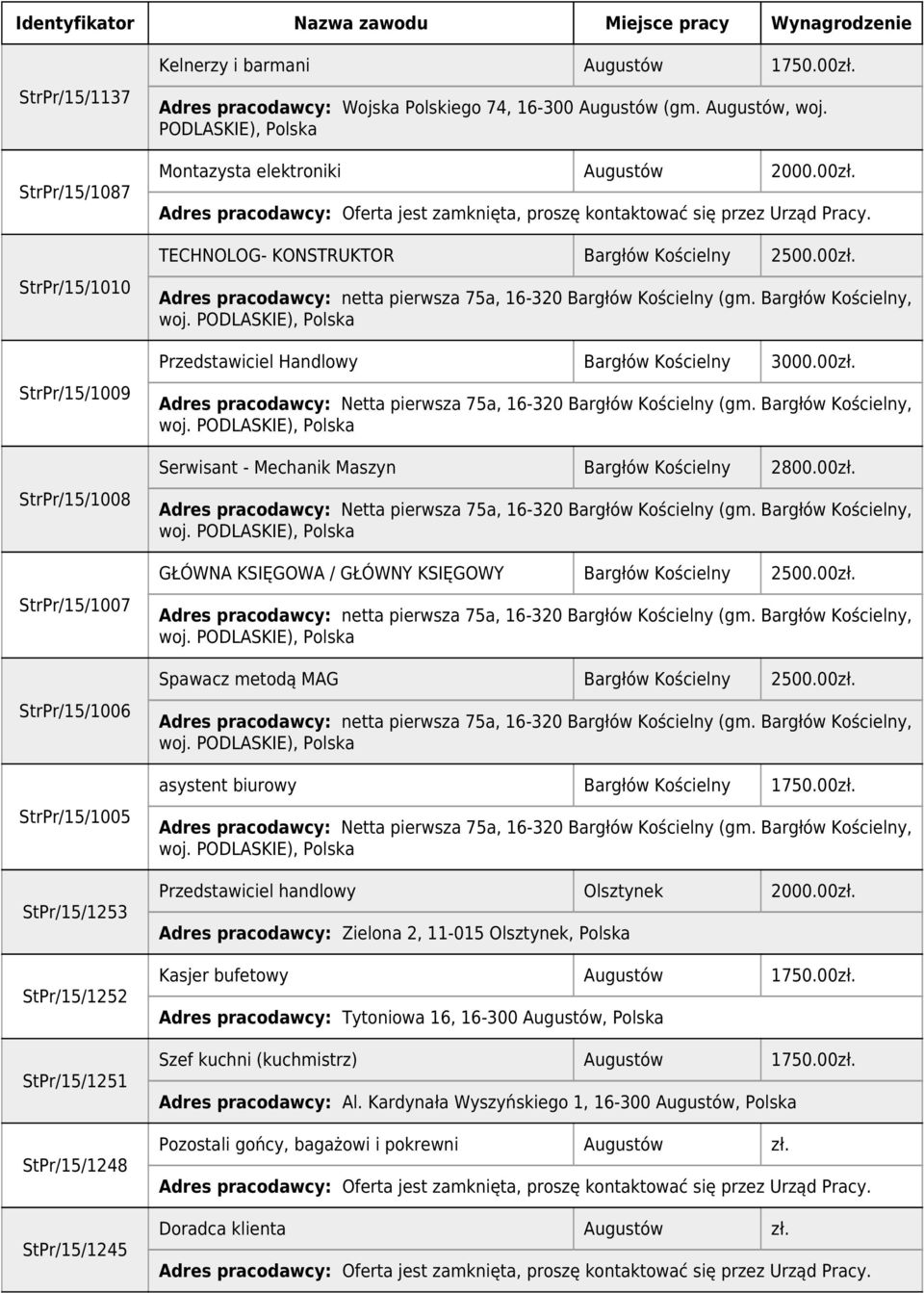 Bargłów Kościelny, Przedstawiciel Handlowy Bargłów Kościelny 3000.00zł. Adres pracodawcy: Netta pierwsza 75a, 16-320 Bargłów Kościelny (gm.