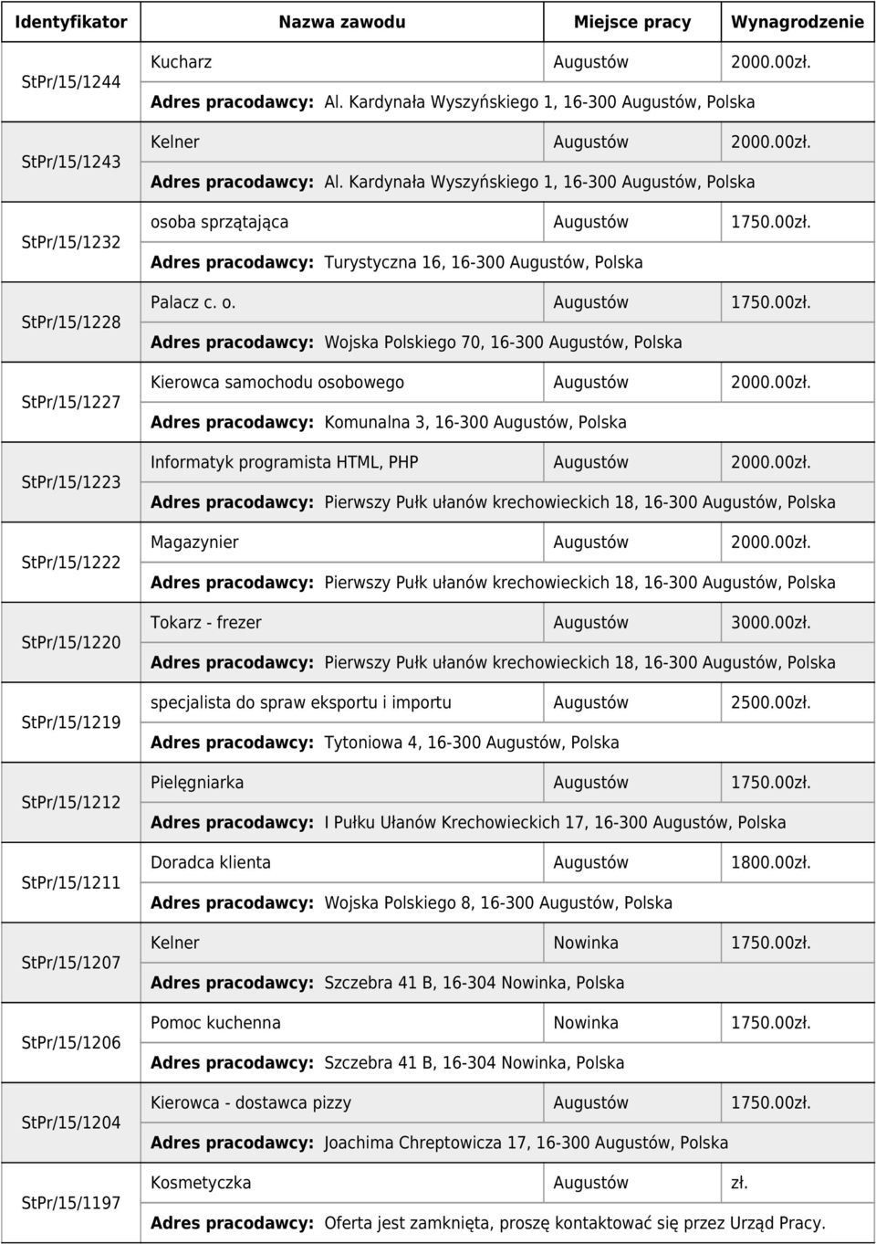 00zł. Adres pracodawcy: Turystyczna 16, 16-300 Augustów, Polska Palacz c. o. Augustów 1750.00zł. Adres pracodawcy: Wojska Polskiego 70, 16-300 Augustów, Polska Kierowca samochodu osobowego Augustów 2000.