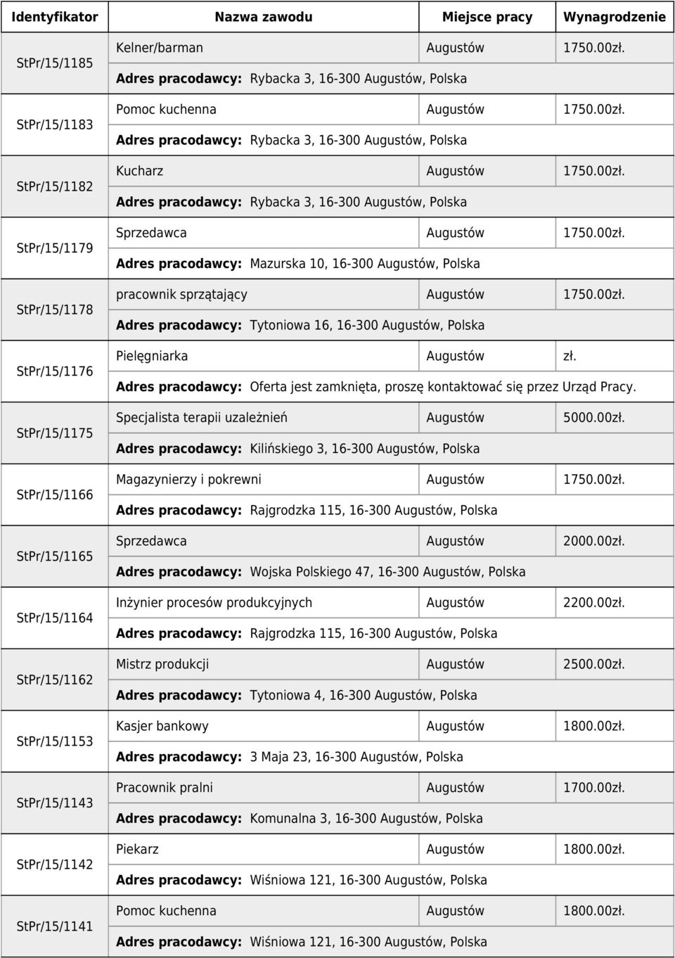 00zł. Adres pracodawcy: Mazurska 10, 16-300 Augustów, Polska pracownik sprzątający Augustów 1750.00zł. Adres pracodawcy: Tytoniowa 16, 16-300 Augustów, Polska Pielęgniarka Augustów zł.