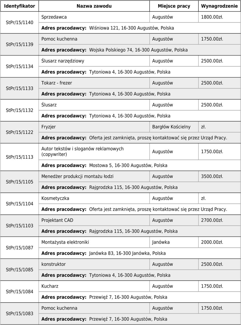 00zł. Fryzjer Bargłów Kościelny zł. StPr/15/1113 Autor tekstów i sloganów reklamowych (copywriter) Augustów Adres pracodawcy: Mostowa 5, 16-300 Augustów, Polska 1750.00zł. StPr/15/1105 StPr/15/1104 StPr/15/1103 StPr/15/1087 StPr/15/1085 StPr/15/1084 StPr/15/1083 Menedżer produkcji montażu łodzi Augustów 3500.