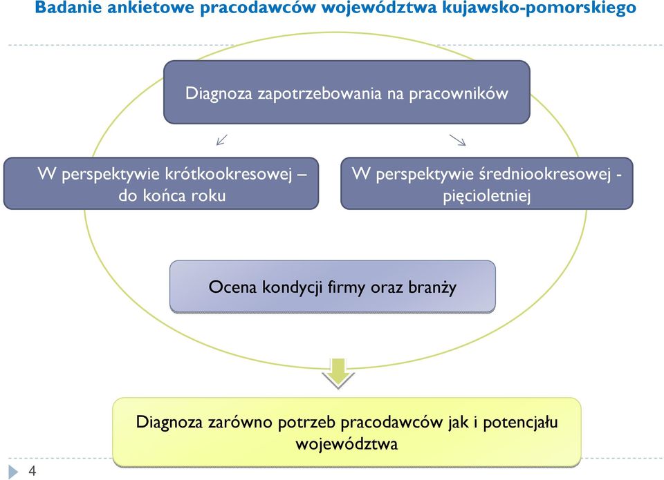 roku W perspektywie średniookresowej - pięcioletniej Ocena kondycji firmy