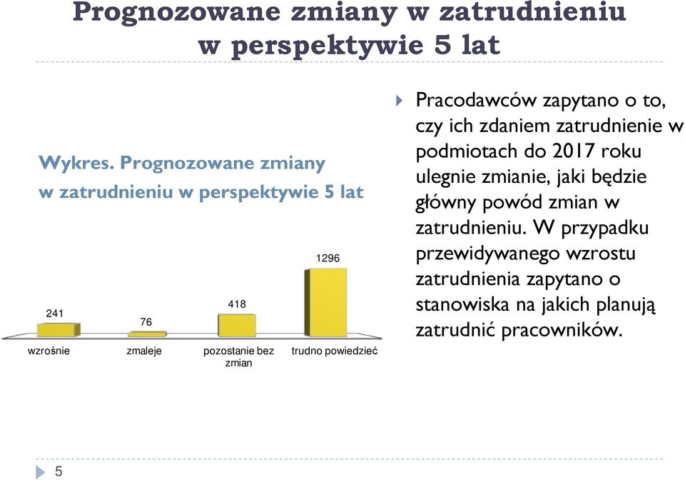 trudno powiedzieć Pracodawców zapytano o to, czy ich zdaniem zatrudnienie w podmiotach do 2017 roku ulegnie