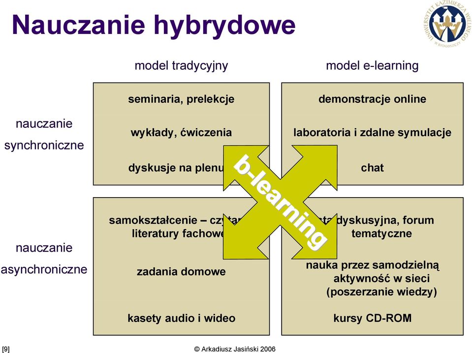 asynchroniczne samokształcenie czytanie literatury fachowej itp.