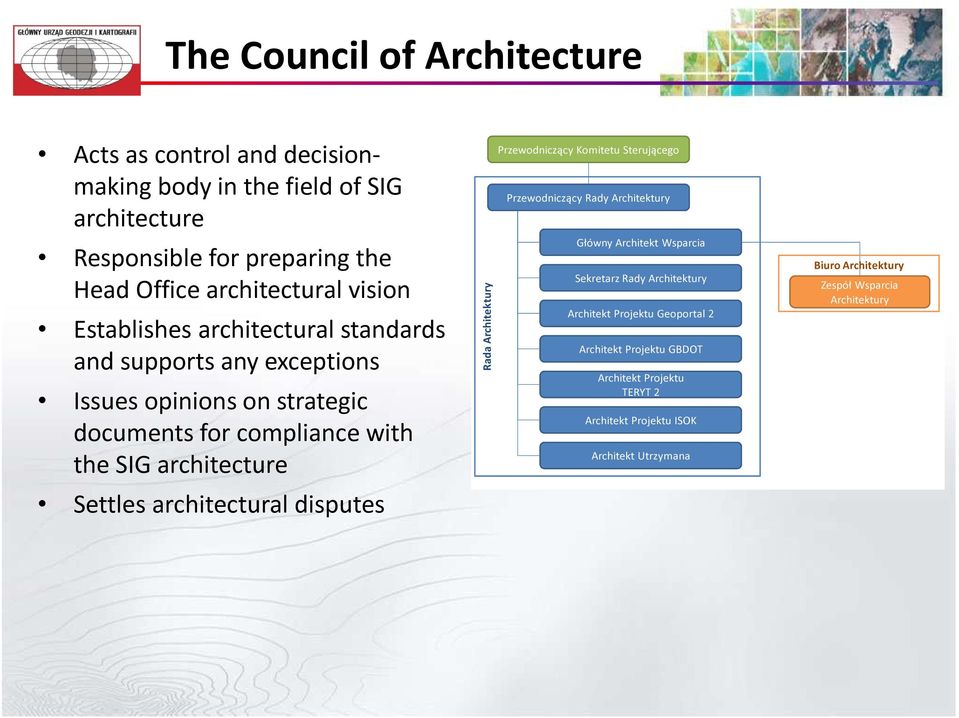 architectural disputes Rada Architektury Przewodniczący Komitetu Sterującego Przewodniczący Rady Architektury Główny Architekt Wsparcia Sekretarz Rady Architektury