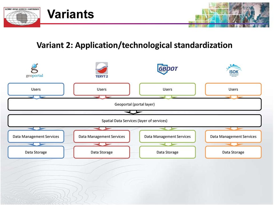 services) Data Management Services Data Management Services Data Management