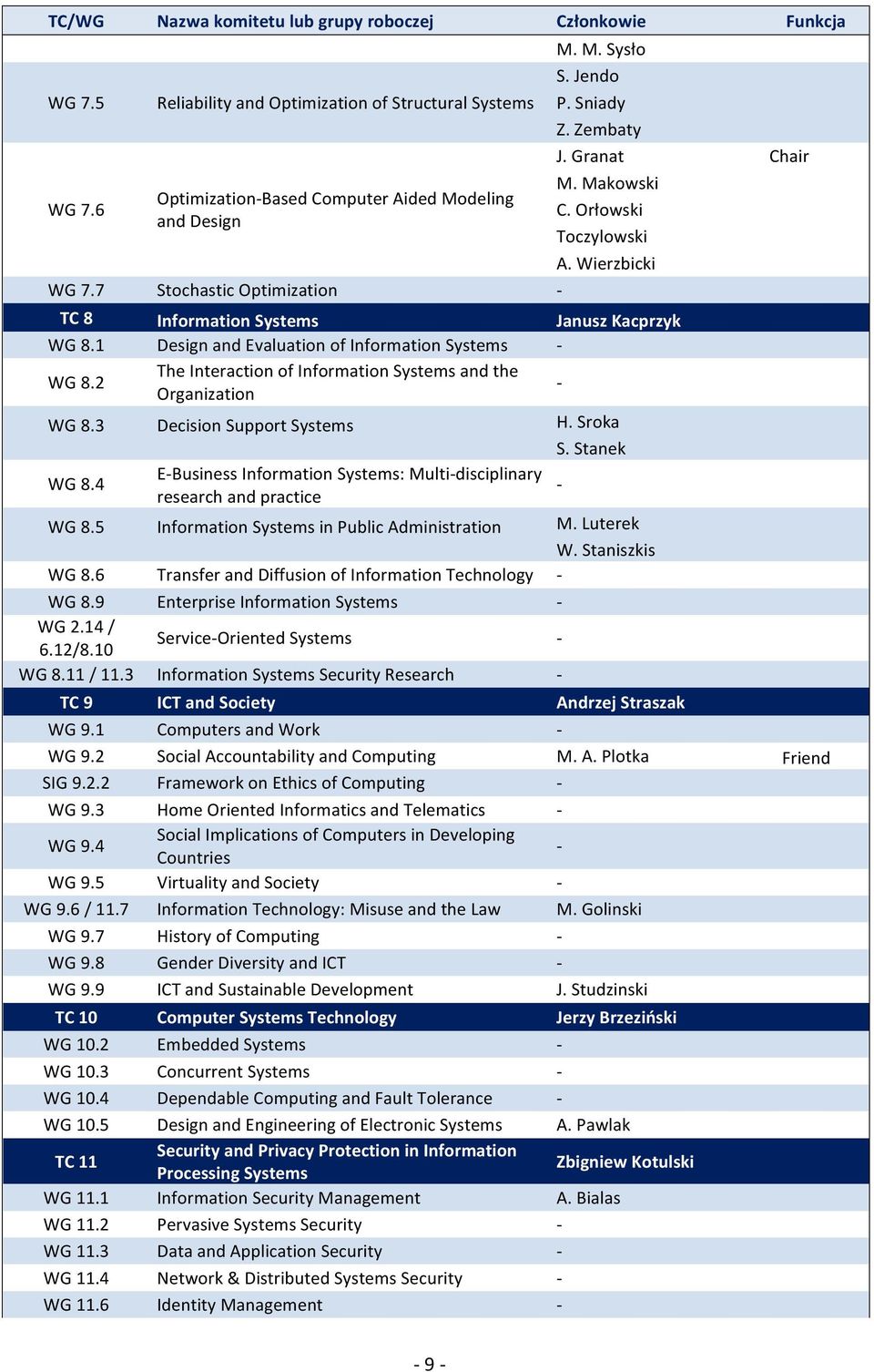 1 Design and Evaluation of Information Systems WG 8.2 The Interaction of Information Systems and the Organization WG 8.3 Decision Support Systems H. Sroka S. Stanek WG 8.