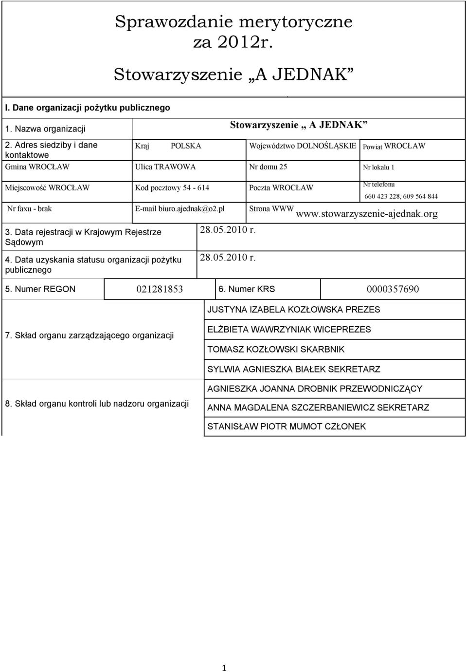 660 423 228, 609 564 844 Nr faxu - brak E-mail biuro.ajednak@o2.pl Strona WWW www.stowarzysze-ajednak.org 3. Data rejestracji w Krajowym Rejestrze Sądowym 4.