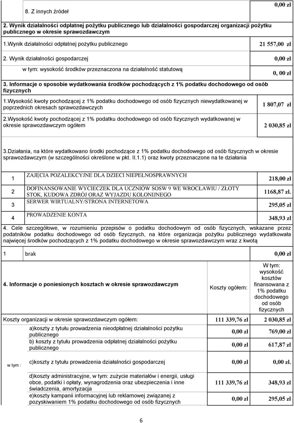 Informacje o sposobie wydatkowania środków pochodzących z 1% podatku dochodowego od osób fizycznych 1.