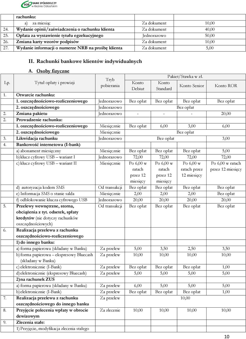 Tytuł opłaty i prowizji Pakiet/Stawka w zł. Tryb Konto Konto pobierania Konto Senior Konto ROR Debiut Standard 1. Otwarcie rachunku: 1. oszczędnościowo-rozliczeniowego Jednorazowo 2.