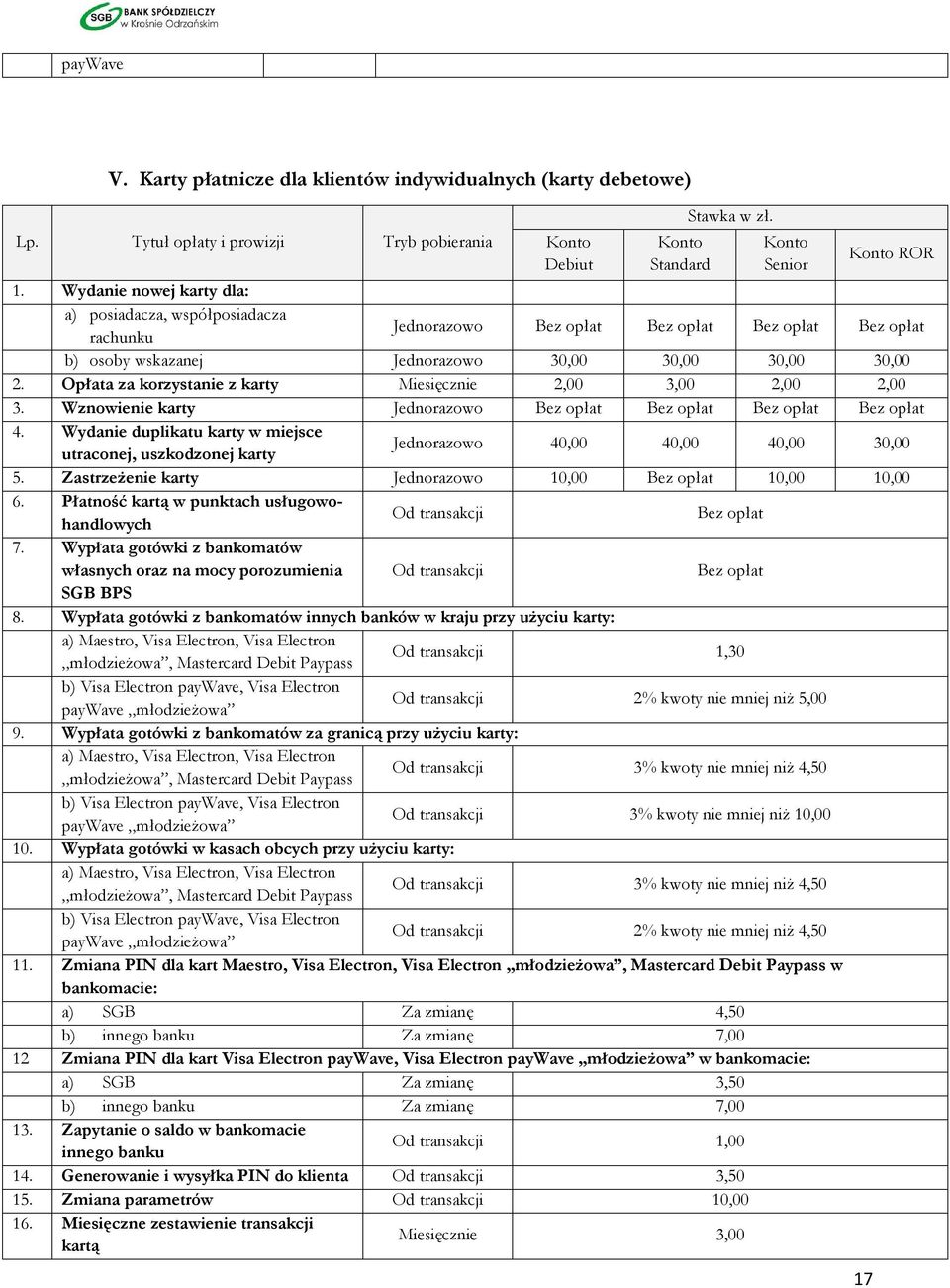 Wznowienie karty Jednorazowo 4. Wydanie duplikatu karty w miejsce utraconej, uszkodzonej karty Jednorazowo 40,00 40,00 40,00 30,00 5. Zastrzeżenie karty Jednorazowo 10,00 10,00 10,00 6.