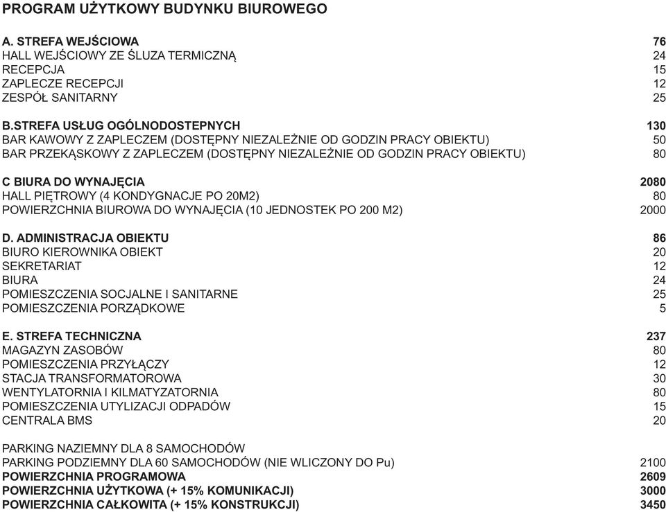 WYNAJĘCIA 2080 HALL PIĘTROWY (4 KONDYGNACJE PO 20M2) 80 POWIERZCHNIA BIUROWA DO WYNAJĘCIA (10 JEDNOSTEK PO 200 M2) 2000 D.
