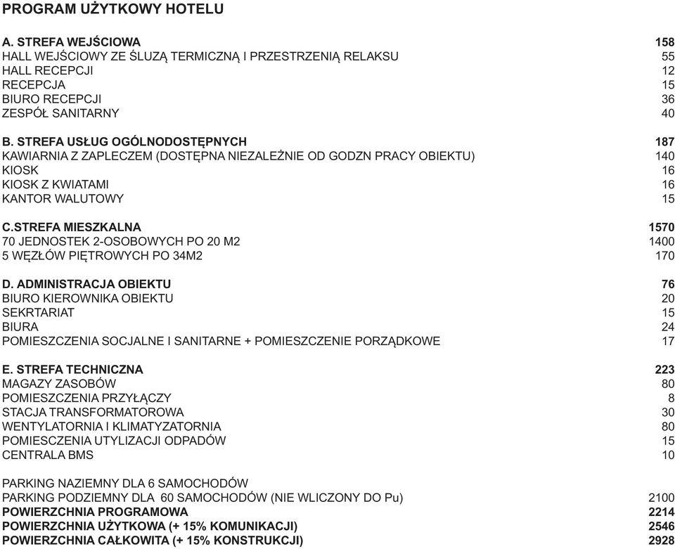 STREFA MIESZKALNA 1570 70 JEDNOSTEK 2-OSOBOWYCH PO 20 M2 1400 5 WĘZŁÓW PIĘTROWYCH PO 34M2 170 D.