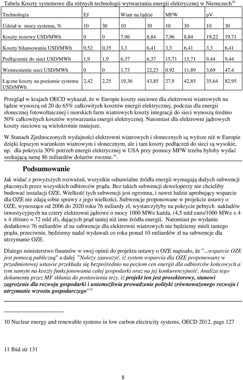 USD/MWh 0 0 1,73 22,23 0.
