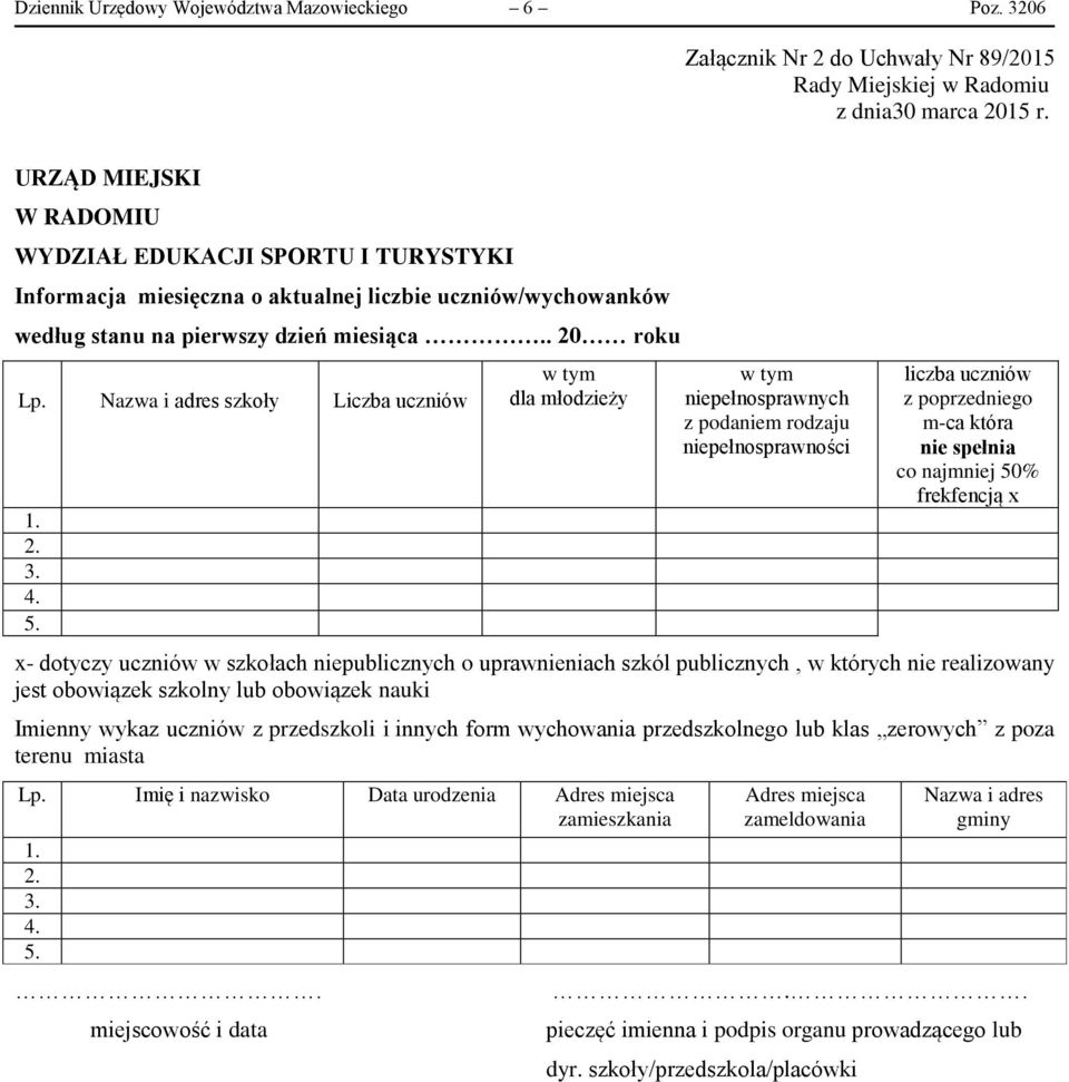 Nazwa i adres szkoły Liczba uczniów 1. 2. 3. 4. 5.