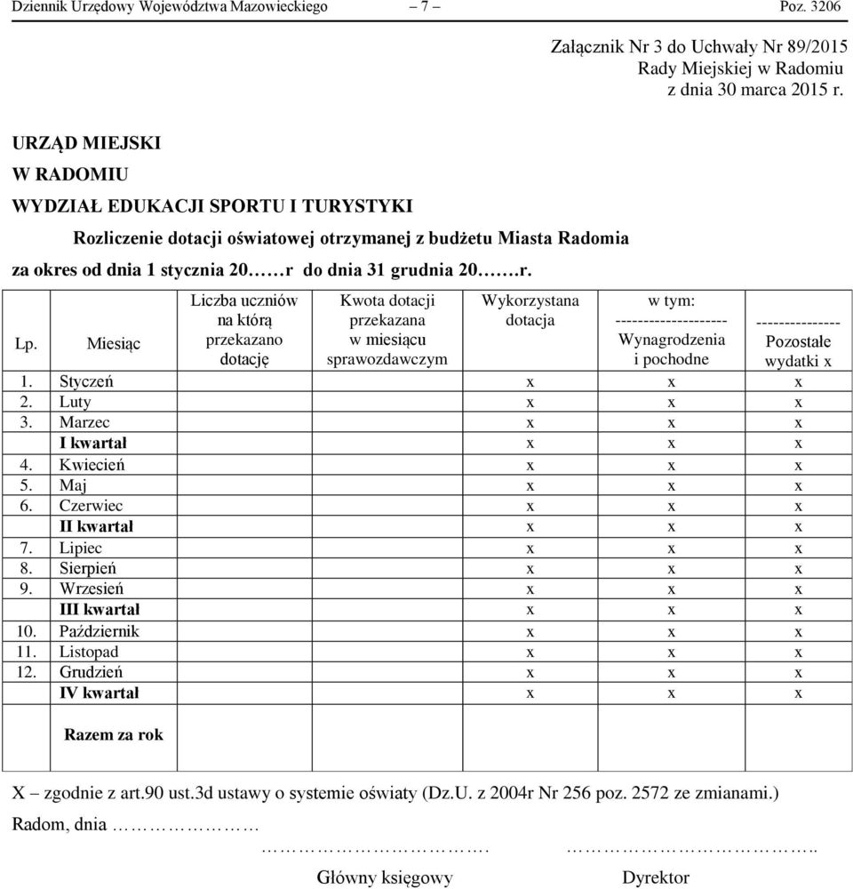 Miesiąc Liczba uczniów na którą przekazano dotację Kwota dotacji przekazana w miesiącu sprawozdawczym Wykorzystana dotacja w tym: -------------------- Wynagrodzenia i pochodne ---------------