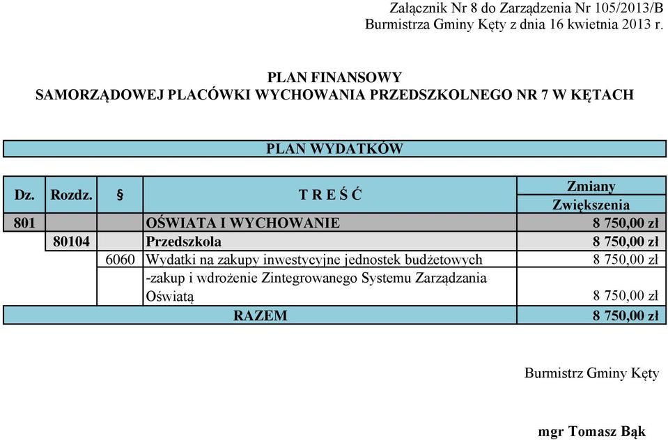 750,00 zł 80104 Przedszkola 8 750,00 zł 6060 Wydatki na zakupy