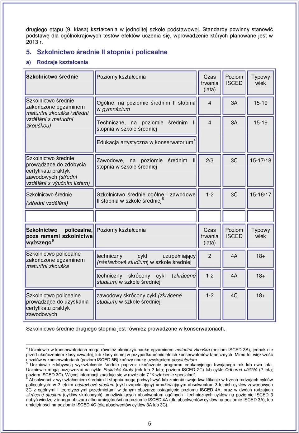 maturitní zkouška (střední vzdělání s maturitní zkouškou) Ogólne, na poziomie średnim II stopnia w gymnázium Techniczne, na poziomie średnim II stopnia w szkole średniej Edukacja artystyczna w