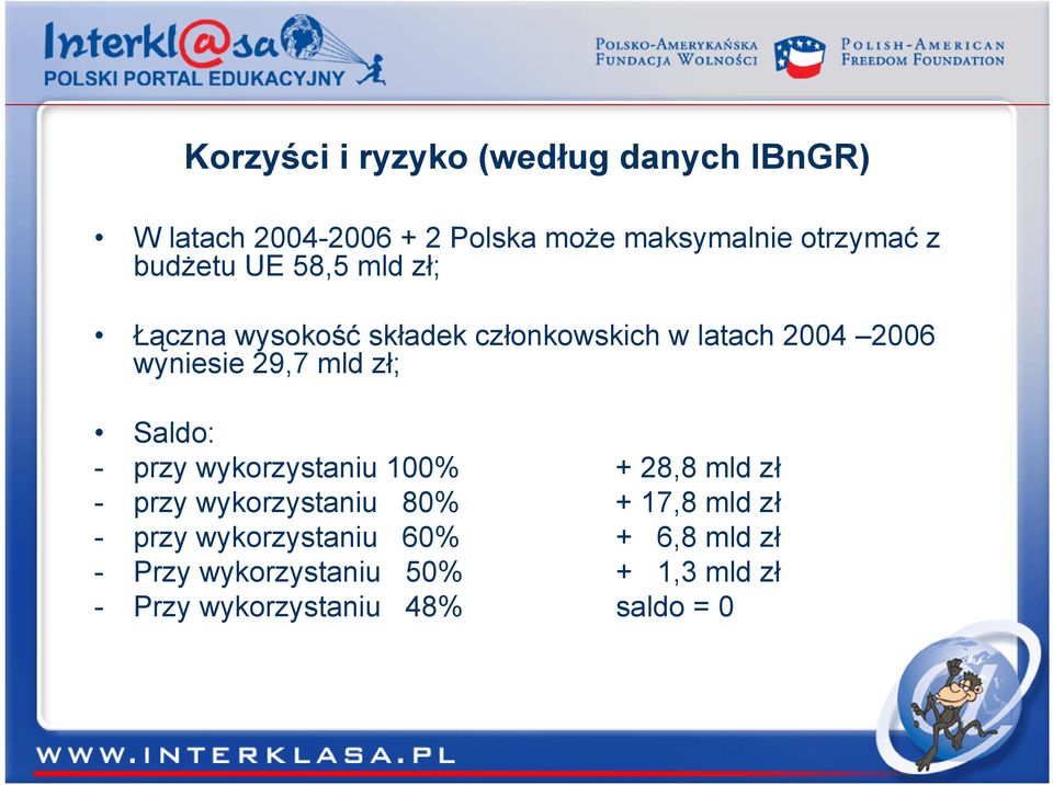 zł; Saldo: - przy wykorzystaniu 100% + 28,8 mld zł - przy wykorzystaniu 80% + 17,8 mld zł - przy