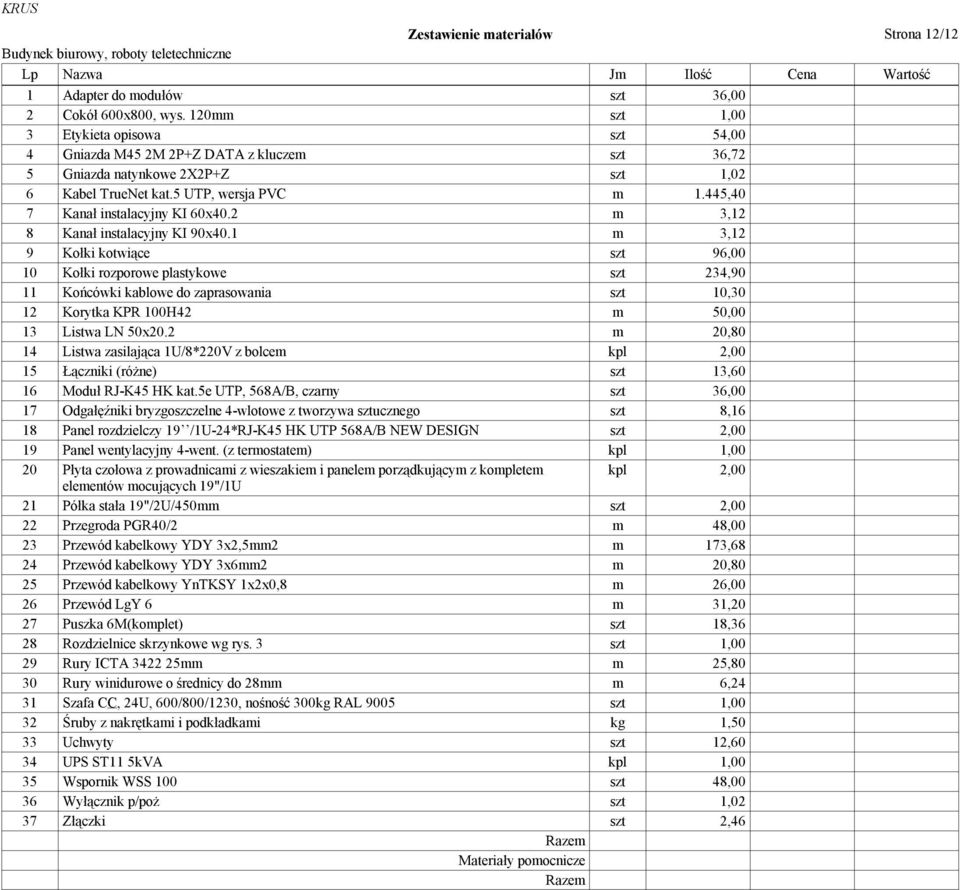 445,40 7 Kanał instalacyjny KI 60x40.2 m 3,12 8 Kanał instalacyjny KI 90x40.