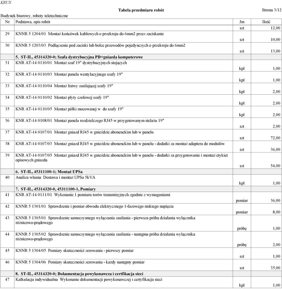 ST-IL, 45314320-0; Szafa dystrybucyjna PD+gniazda komputerowe 31 KNR AT-14 0110/01 Montaż szaf 19" dystrybucyjnych stojących kpl 1,00 32 KNR AT-14 0110/03 Montaż panela wentylacyjnego szafy 19" kpl
