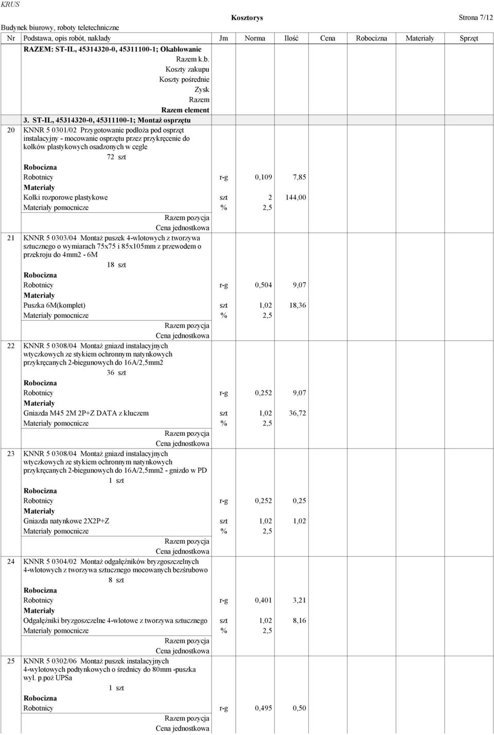 szt Robotnicy r-g 0,109 7,85 Kołki rozporowe plastykowe szt 2 144,00 pomocnicze % 2,5 21 KNNR 5 0303/04 Montaż puszek 4-wlotowych z tworzywa sztucznego o wymiarach 75x75 i 85x105mm z przewodem o