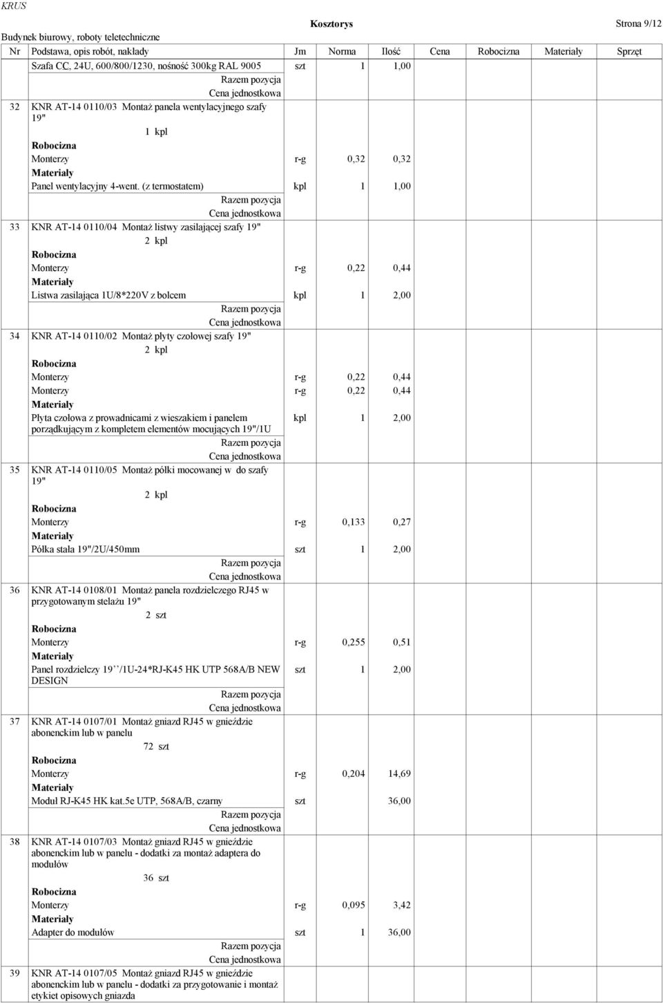 (z termostatem) kpl 1 1,00 33 KNR AT-14 0110/04 Montaż listwy zasilającej szafy 19" 2 kpl Monterzy r-g 0,22 0,44 Listwa zasilająca 1U/8*220V z bolcem kpl 1 2,00 34 KNR AT-14 0110/02 Montaż płyty