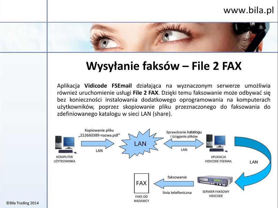 skopiowanie pliku przeznaczonego do faksowania do zdefiniowanego katalogu w sieci LAN (share).