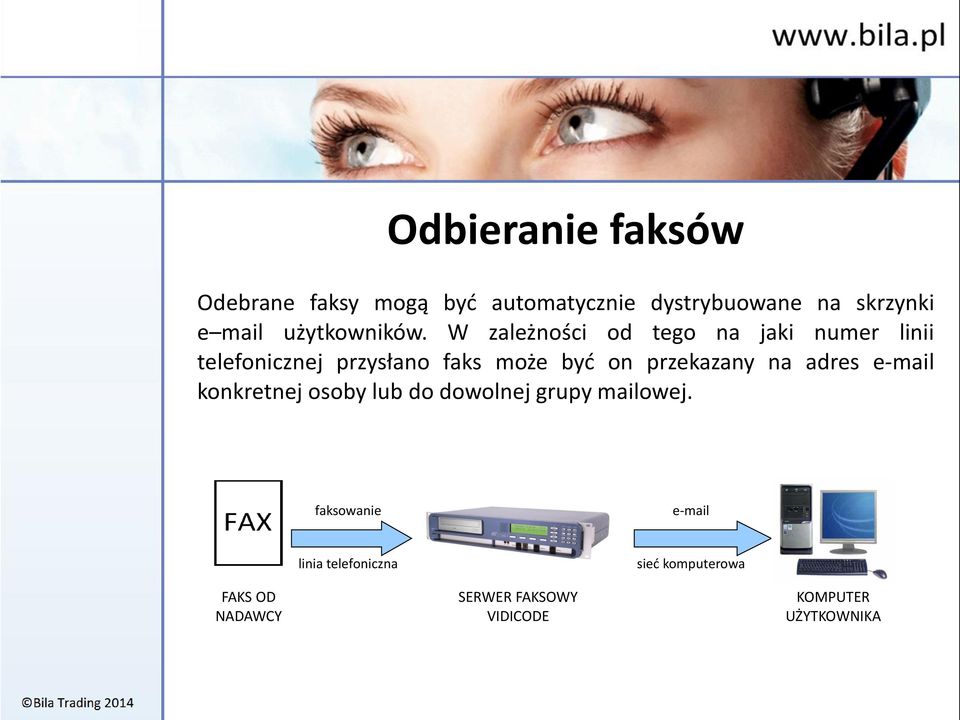 W zależności od tego na jaki numer linii telefonicznej przysłano faks może być on przekazany