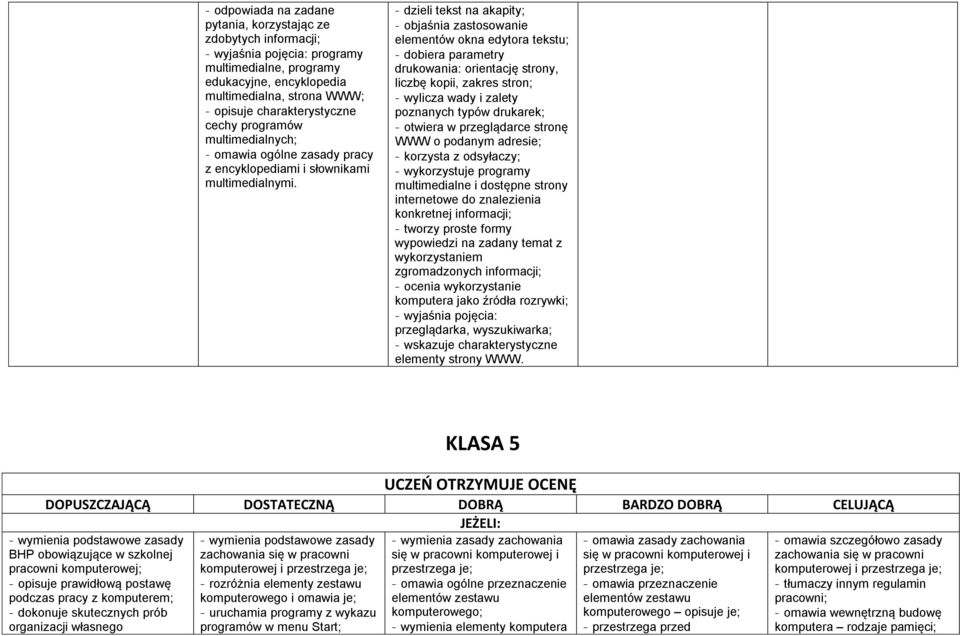 dzieli tekst na akapity; elementów okna edytora tekstu; dobiera parametry drukowania: orientację strony, liczbę kopii, zakres stron; wylicza wady i zalety poznanych typów drukarek; otwiera w