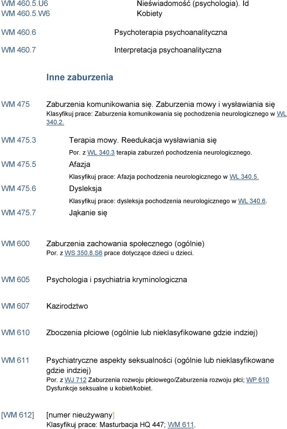 z WL 340.3 terapia zaburzeń pochodzenia neurologicznego. Afazja Klasyfikuj prace: Afazja pochodzenia neurologicznego w WL 340.5.