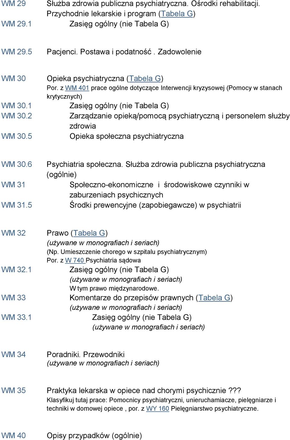 2 Zarządzanie opieką/pomocą psychiatryczną i personelem służby zdrowia WM 30.5 Opieka społeczna psychiatryczna WM 30.6 WM 31 WM 31.5 Psychiatria społeczna.