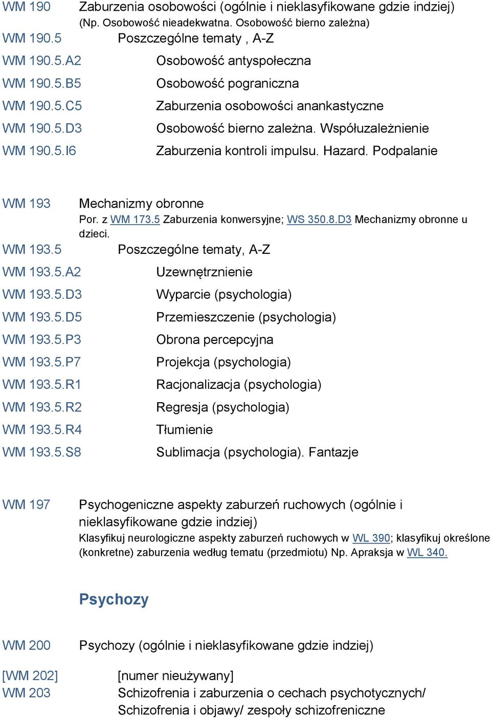 Współuzależnienie Zaburzenia kontroli impulsu. Hazard. Podpalanie WM 193 WM 193.5 WM 193.5.A2 WM 193.5.D3 WM 193.5.D5 WM 193.5.P3 WM 193.5.P7 WM 193.5.R1 WM 193.5.R2 WM 193.5.R4 WM 193.5.S8 Mechanizmy obronne Por.