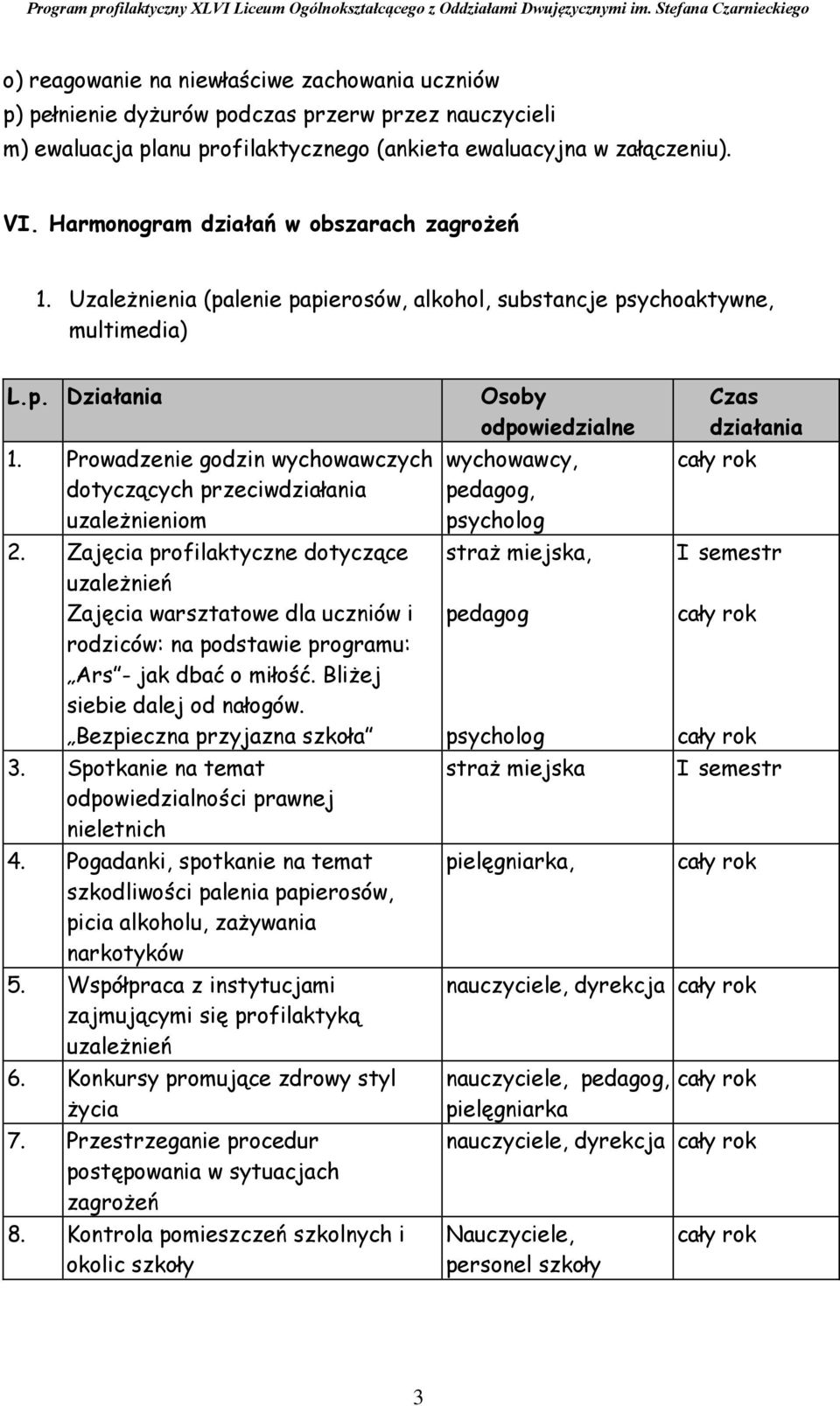 Zajęcia profilaktyczne dotyczące uzależnień Zajęcia warsztatowe dla uczniów i rodziców: na podstawie programu: Ars - jak dbać o miłość. Bliżej siebie dalej od nałogów. Bezpieczna przyjazna szkoła 3.