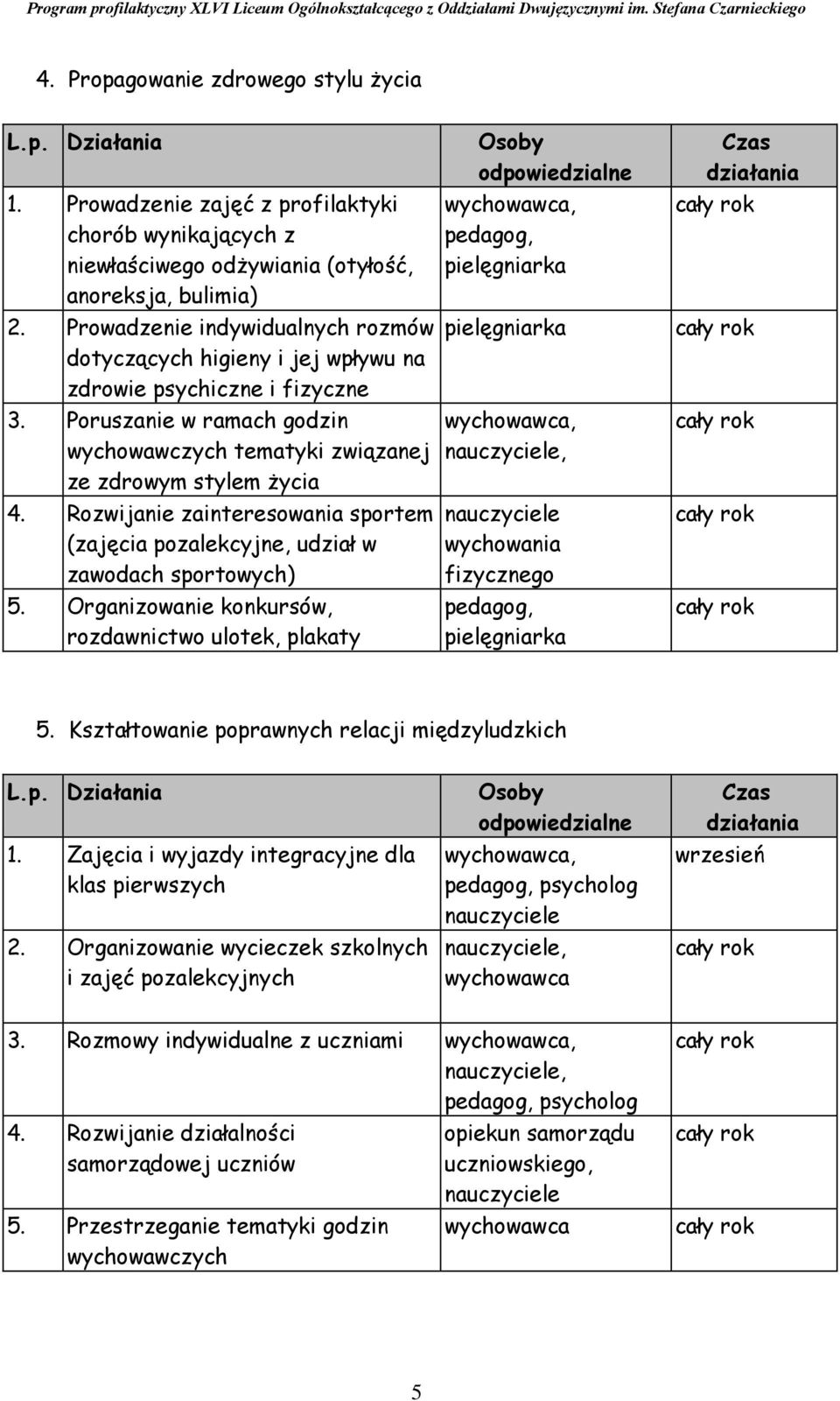 Rozwijanie zainteresowania sportem (zajęcia pozalekcyjne, udział w zawodach sportowych) 5. Organizowanie konkursów, rozdawnictwo ulotek, plakaty wychowania fizycznego 5.