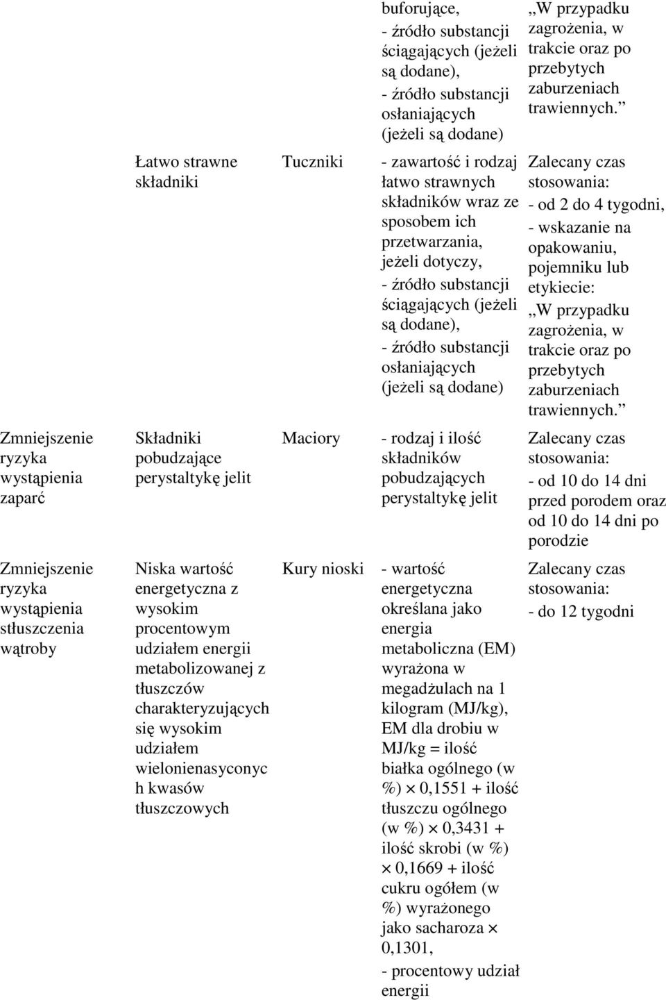 - źródło substancji osłaniających i rodzaj składników wraz ze sposobem ich przetwarzania, - źródło substancji ściągających (jeŝeli są dodane), - źródło substancji osłaniających - rodzaj i ilość