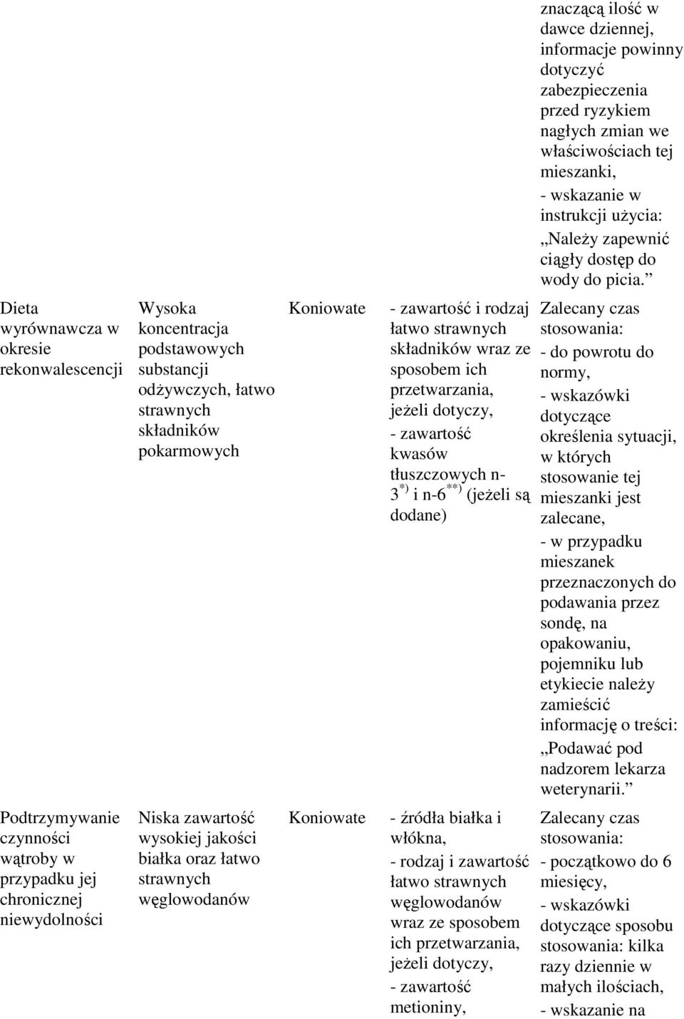 przetwarzania, n- 3 *) i n-6 **) (jeŝeli są dodane) - do powrotu do normy, - wskazówki dotyczące określenia sytuacji, w których stosowanie tej mieszanki jest zalecane, - w przypadku mieszanek