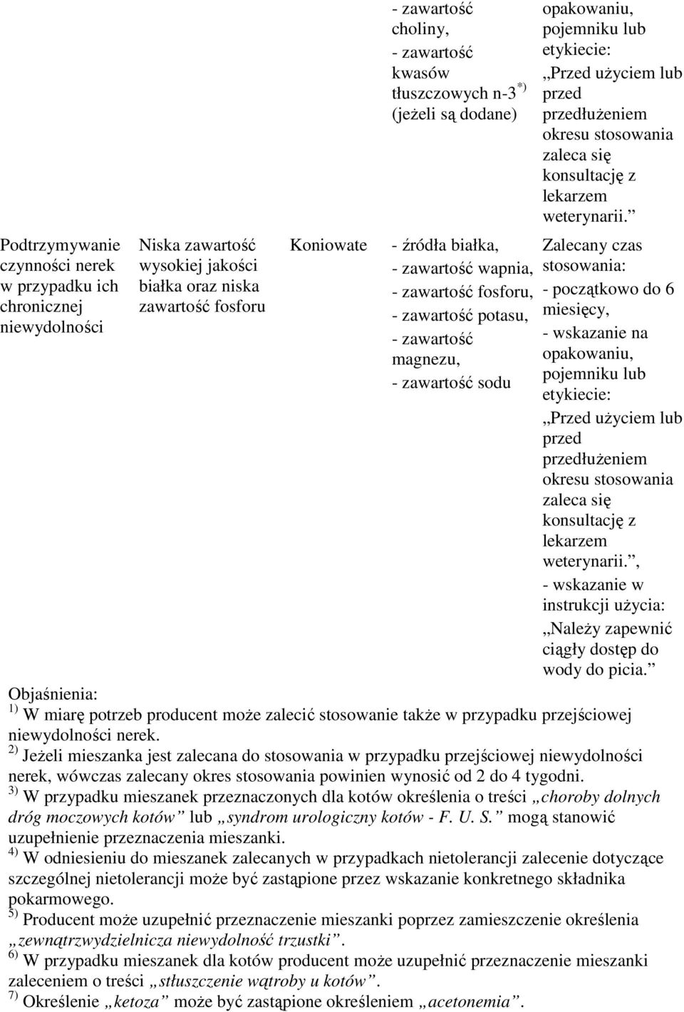 2) JeŜeli mieszanka jest zalecana do stosowania w przypadku przejściowej niewydolności nerek, wówczas zalecany okres stosowania powinien wynosić od 2 do 4 tygodni.