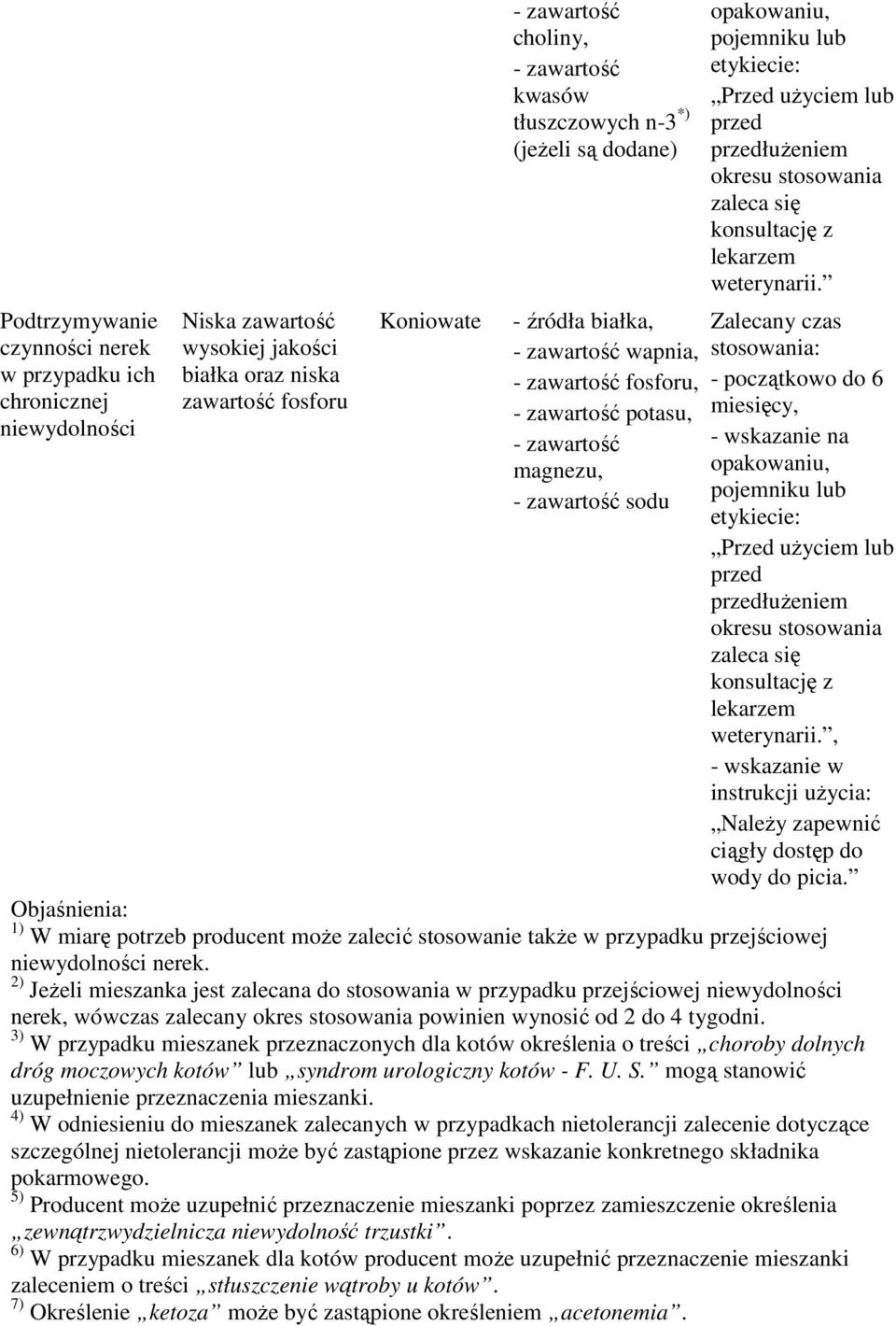 2) JeŜeli mieszanka jest zalecana do stosowania w przypadku przejściowej niewydolności nerek, wówczas zalecany okres stosowania powinien wynosić od 2 do 4 tygodni.