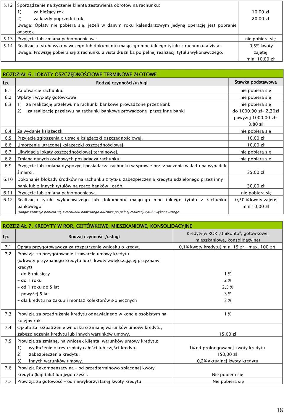 Uwaga: Prowizję pobiera się z rachunku a vista dłużnika po pełnej realizacji tytułu wykonawczego. 0,5% kwoty zajętej min. ROZDZIAŁ 6. LOKATY OSZCZĘDNOŚCIOWE TERMINOWE ZŁOTOWE Lp.