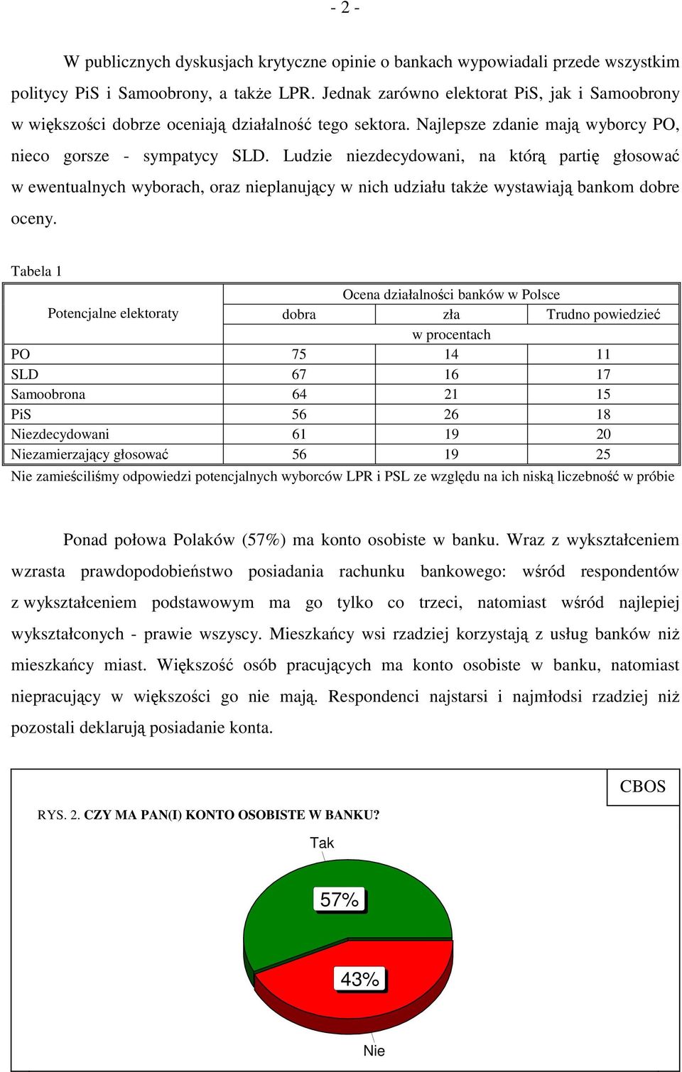 Ludzie niezdecydowani, na którą partię głosować w ewentualnych wyborach, oraz nieplanujący w nich udziału także wystawiają bankom dobre oceny.